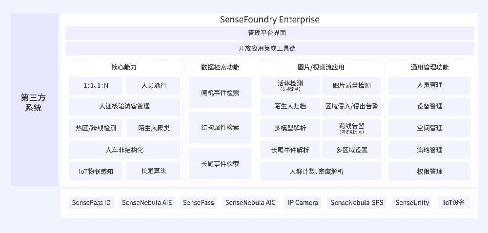 商湯方舟企業(yè)開放平臺-06[1].jpg